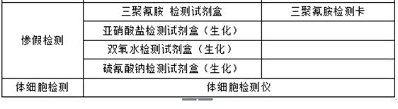 乳品行業(yè)關(guān)鍵監(jiān)控點(diǎn)檢測方案
